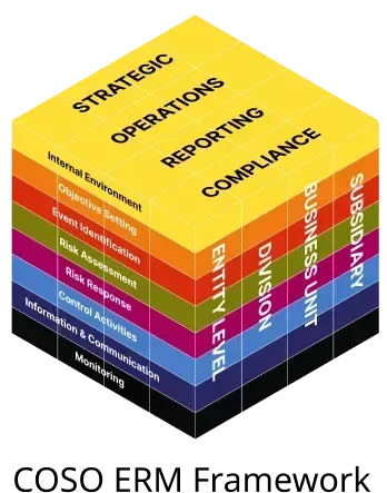 COSO ERM Framework graphics 0 png